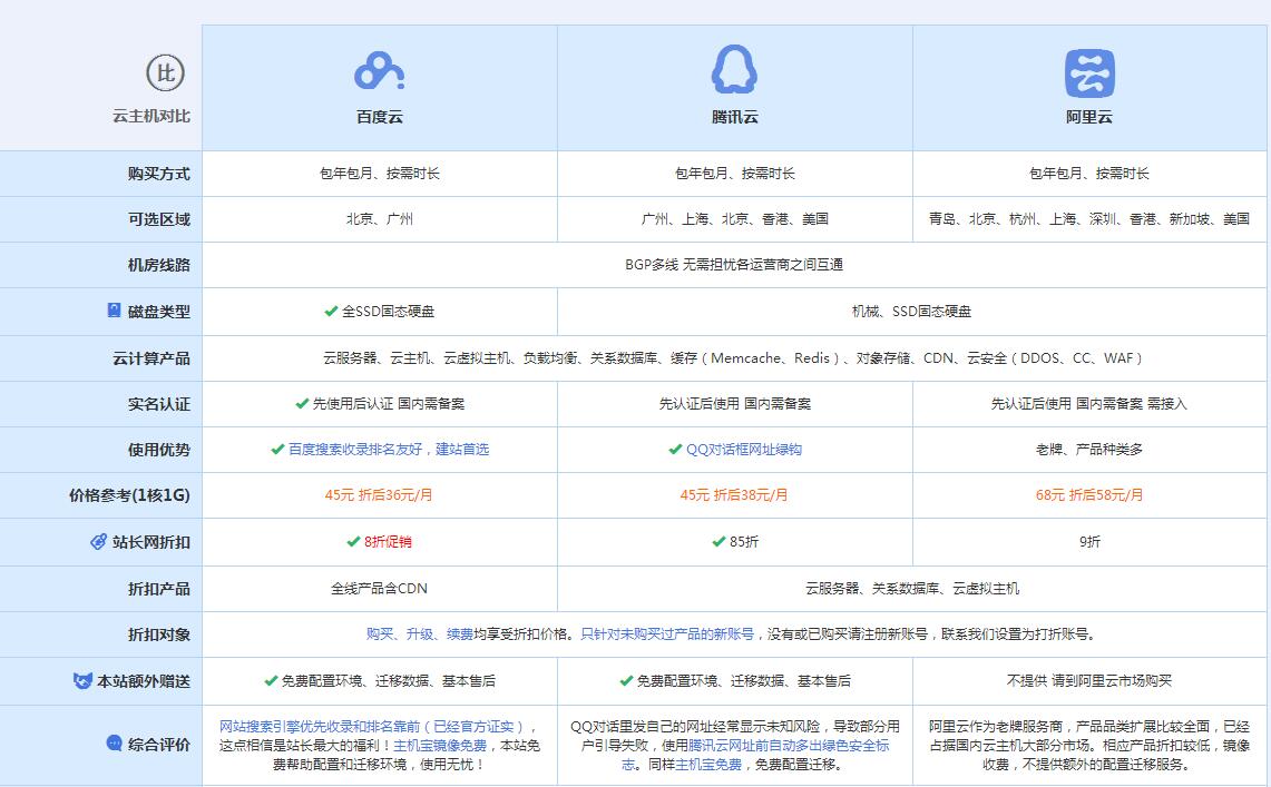 石龙云主机代理对比.jpg